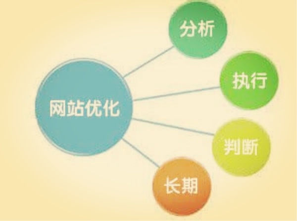 網站(zhàn)優化(huà)