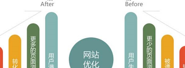 武漢企業(yè)網站(zhàn)優化(huà)2